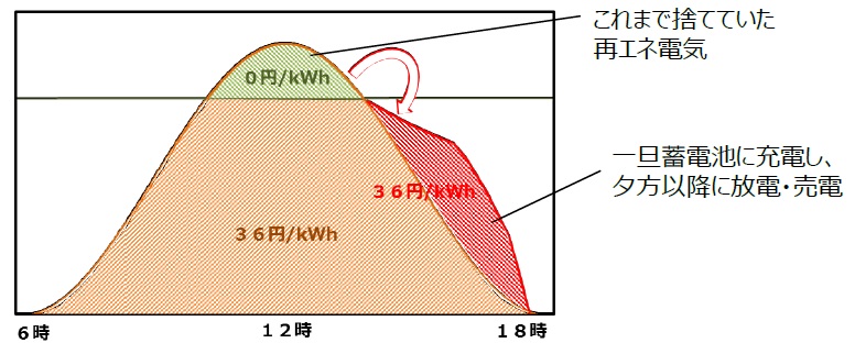 図1